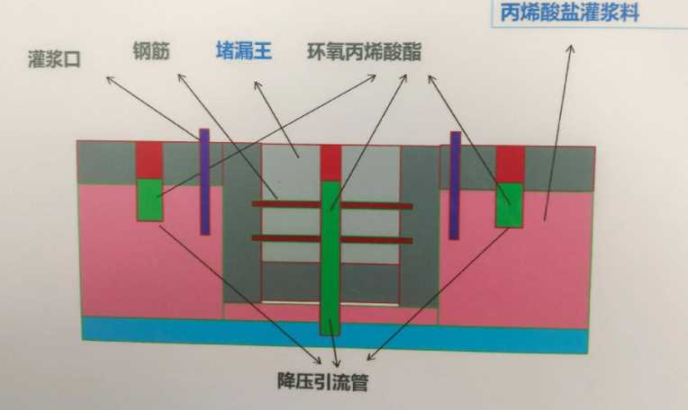 商丘夏邑县防水堵漏工程设计