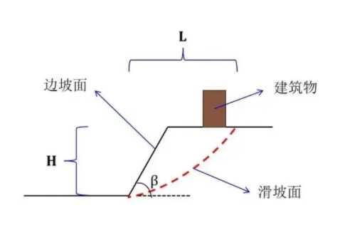 商丘夏邑县边坡工程设计